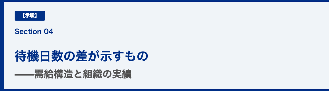 待機日数の差が示すもの